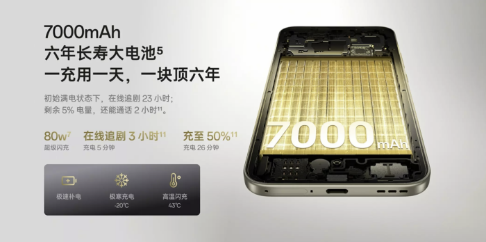 送长辈新机好礼,长续航更耐用OPPO A6 Pro