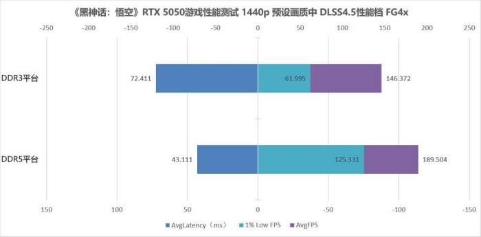 DDR3内存会是DIY装机“斩杀线”下的最优保底方案吗?