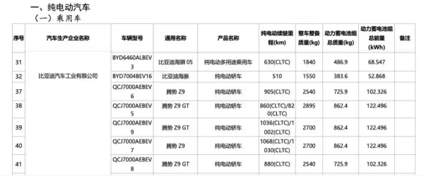 　　熔岩红内饰+续航破千，腾势Z9 GT改款亮剑，国产GT猎装迎来完全体？