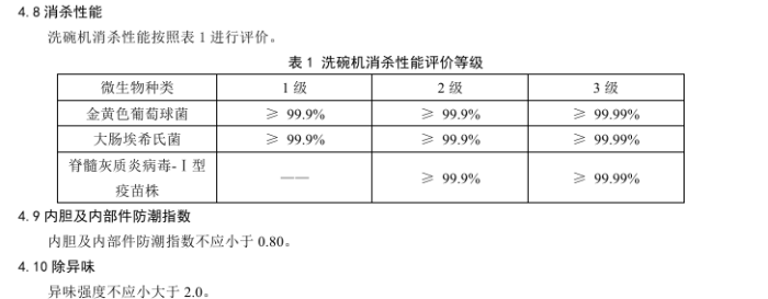 家里为什么需要一台洗碗机?