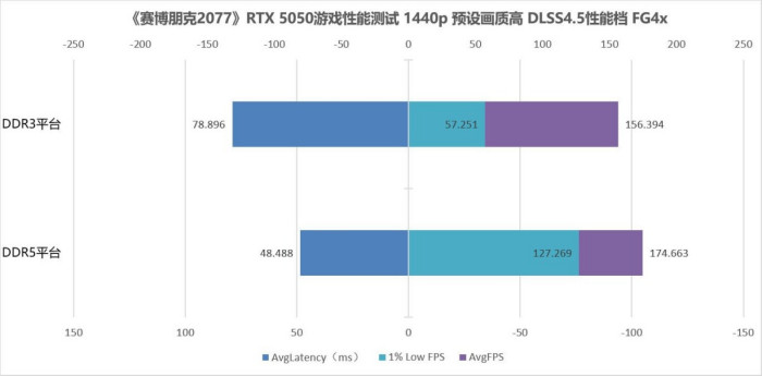 DDR3内存会是DIY装机“斩杀线”下的最优保底方案吗?