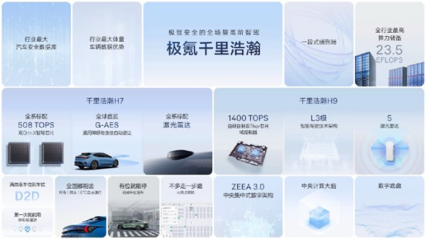 千里浩瀚H7下放，极氪8X首发新版本