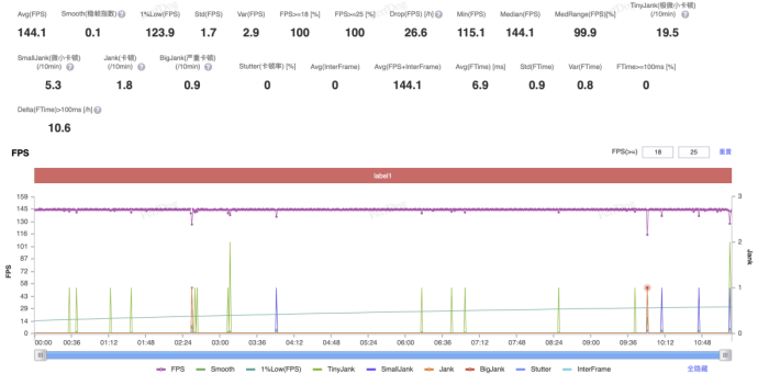 iQOO 15 Ultra 机型限定《王者荣耀》旗舰级画质体验