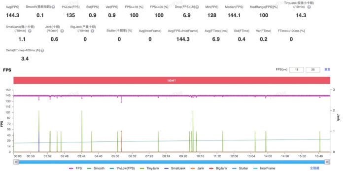 iQOO 15 Ultra 游戏、风扇噪音实测
