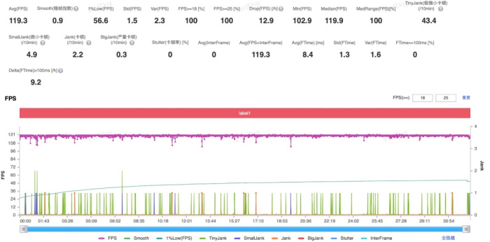 iQOO 15 Ultra 游戏、风扇噪音实测