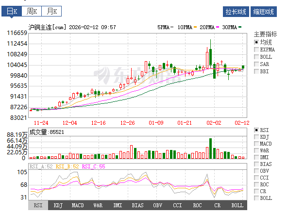 铜价暴涨，2026空调行业会否迎来“涨价潮”？