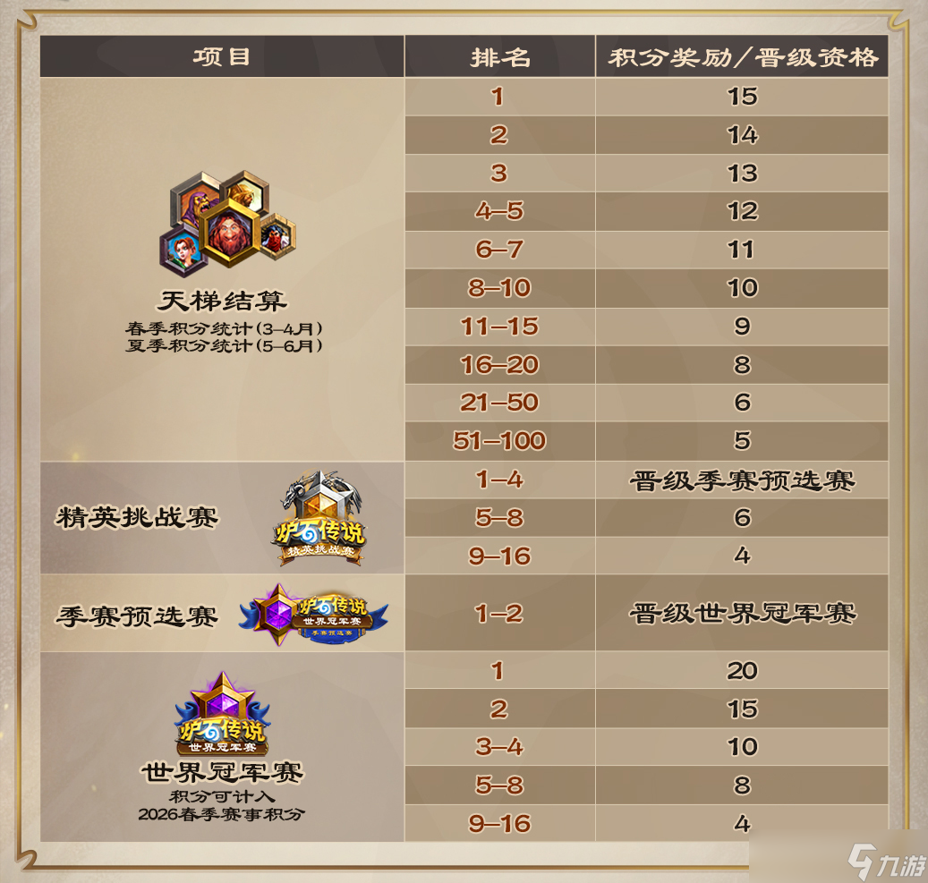 炉石传说国服电竞赛程2026