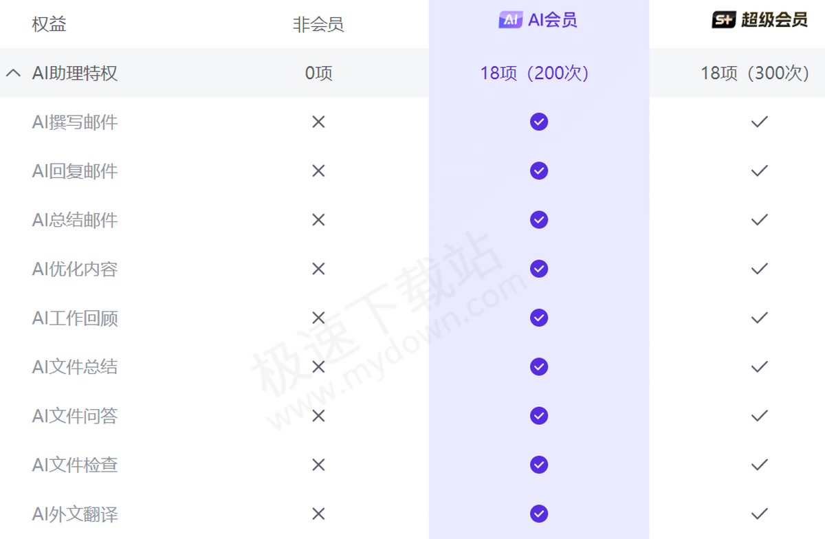 网易邮箱大师邮件智能问答最新操作指南