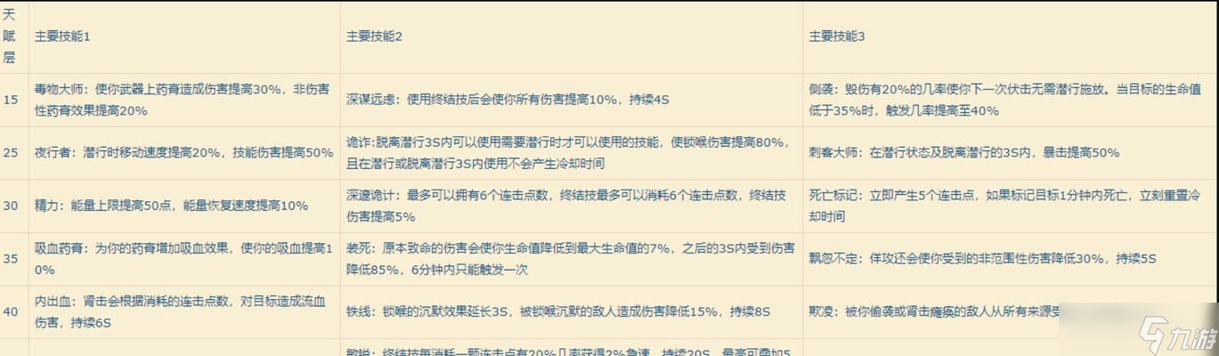 《盗贼遗产》一周目 探索游戏迷的挑战 