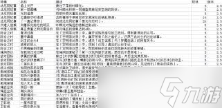 绝区零2.5版本新增成就怎么达成