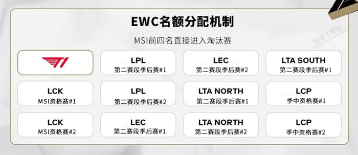 2025EWC电竞世界杯LOL项目参赛队伍有哪些_LOL项目赛程介绍