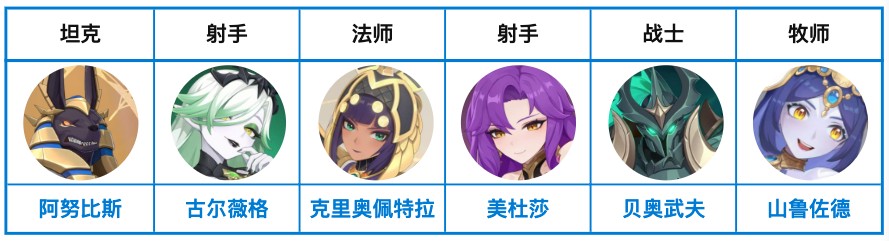 龙魂旅人彼岸队阵容搭配攻略