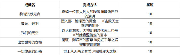 崩坏星穹铁道3.3新增成就有哪些 崩坏星穹铁道3.3新增成就汇总