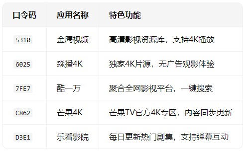 野草助手最新口令码 野草助手2026口令大全