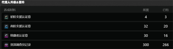 绝区零浮波柚叶培养材料一览图