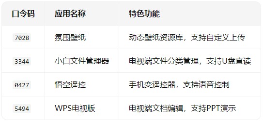 野草助手最新口令有哪些 野草助手怎么安装到电视上