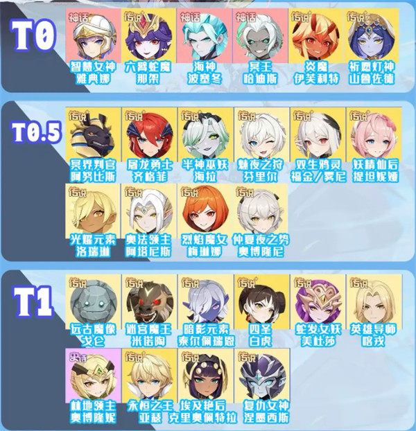 龙魂旅人幻灵哪个好 幻灵强度榜一览